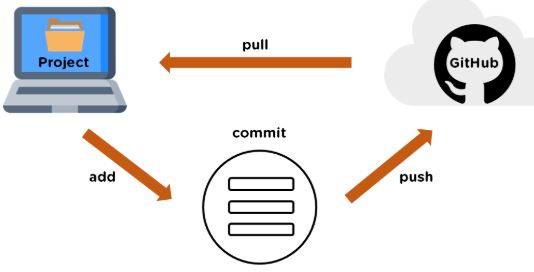 How to Manage New Branches: A Guide for When You've Forgotten to Pull