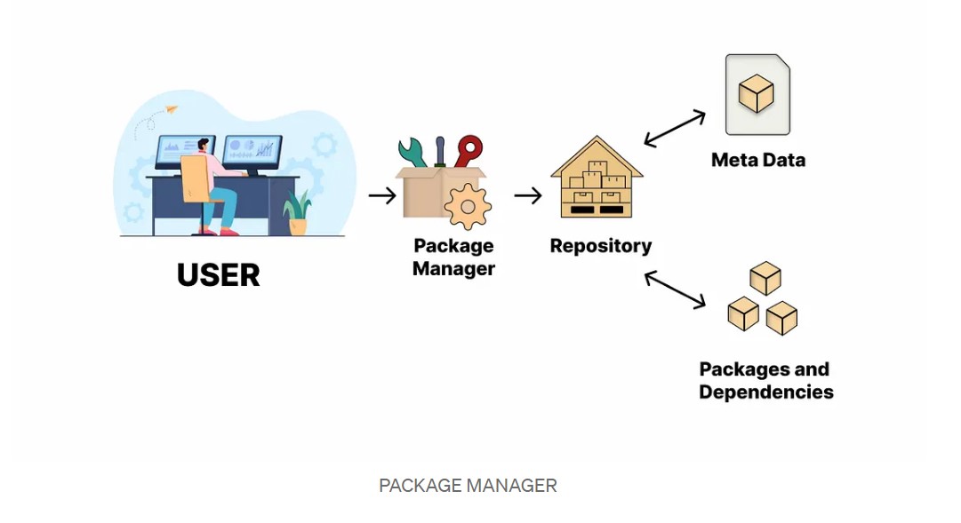 Day 7 Task: Understanding Package Manager and Systemctl