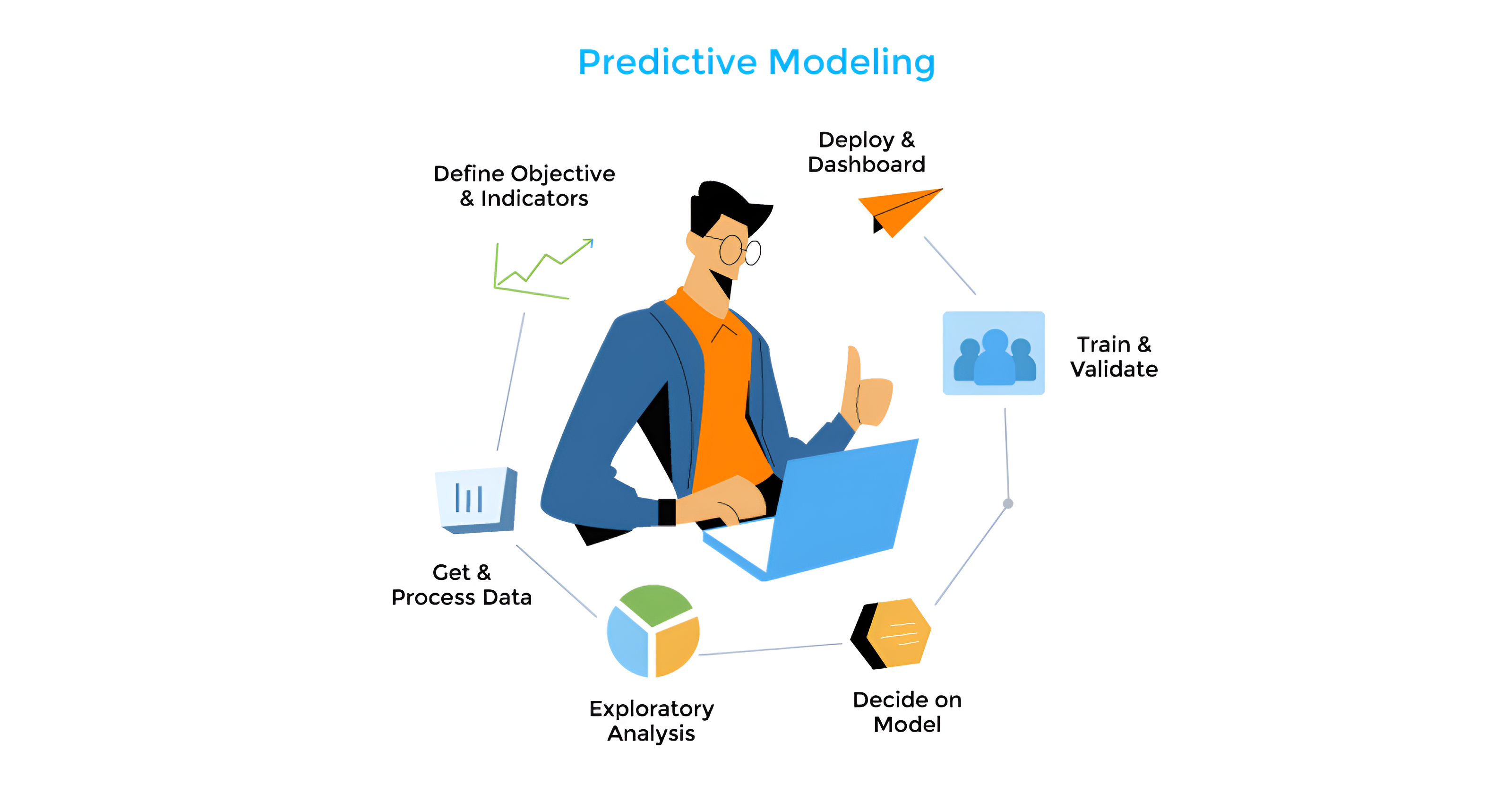 Building Predictive Models: How Data Analysts Can Dive Into Machine Learning