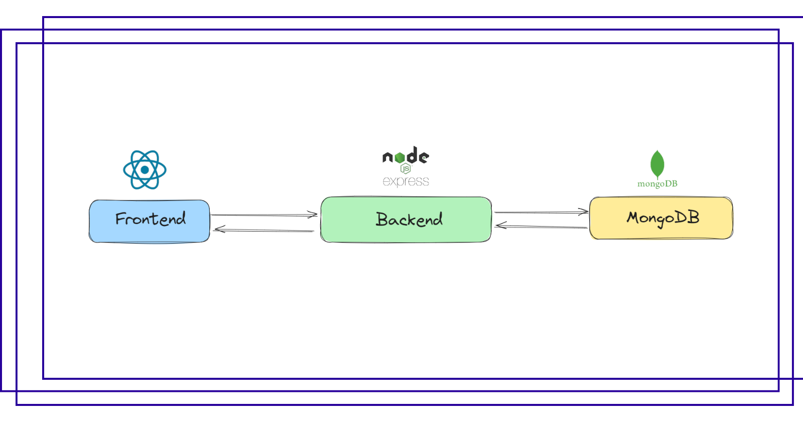 Efficiently Connecting to the Database Before Server Startup: Why It's a Good Practice?