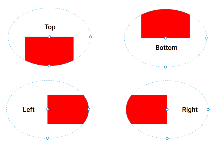 Four variations of the rounded edges