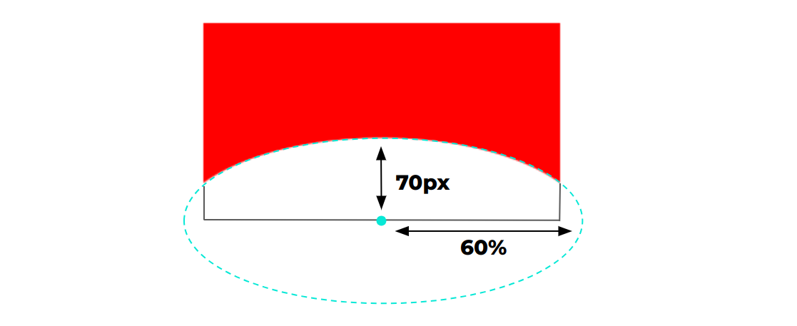 Overview of the radial-gradient