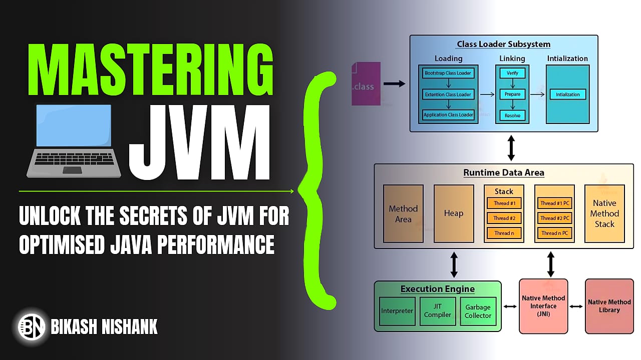 JVM Architecture in Depth Understanding