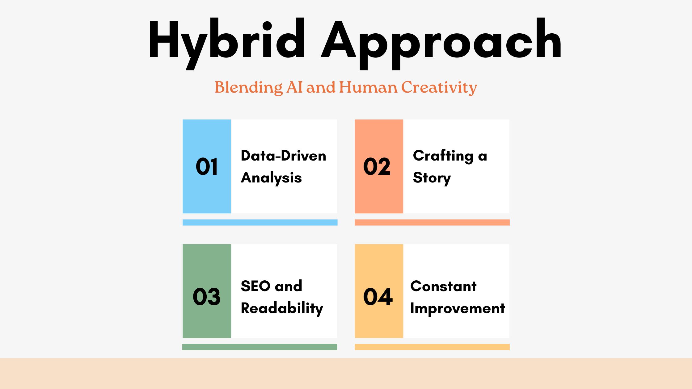 Hybrid Approach , AI vs Human Content Creativity