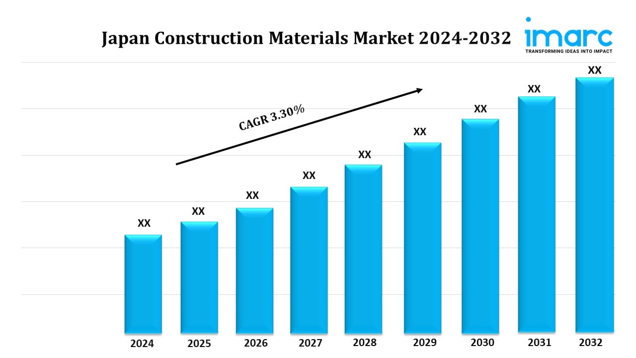 Japan Construction Materials Market Size, Share, Growth, and Trends Report 2024-2032