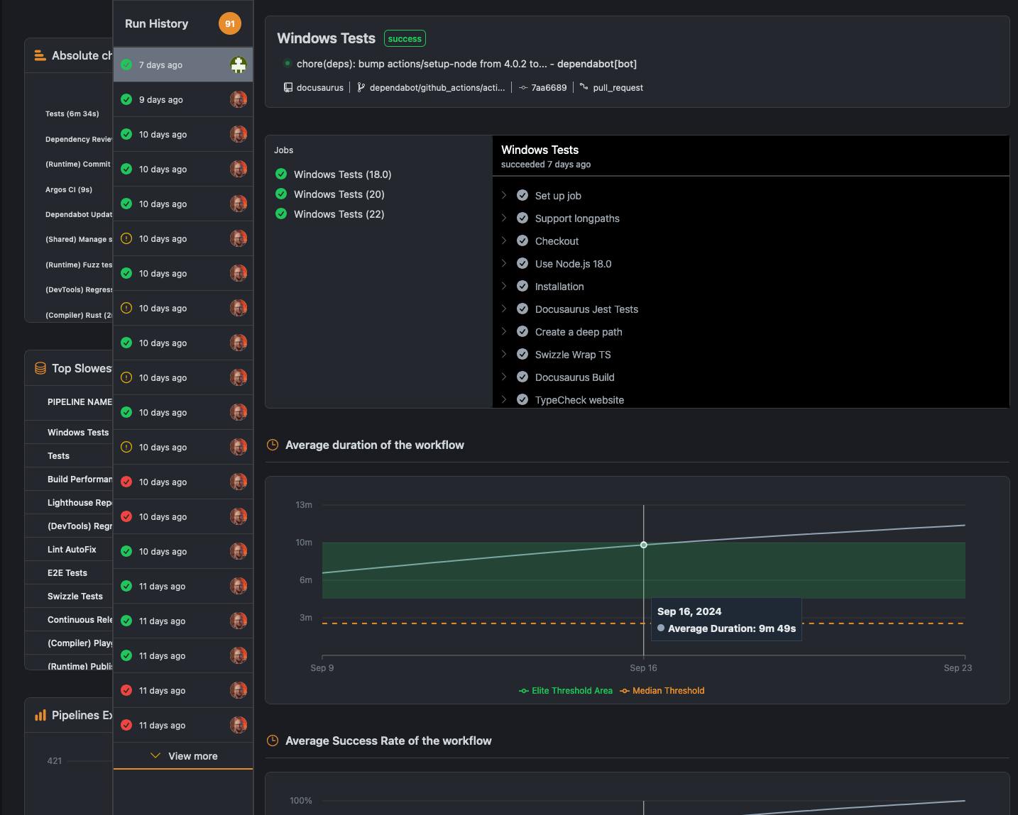 CICube GitHub Actions Workflow Duration Monitoring