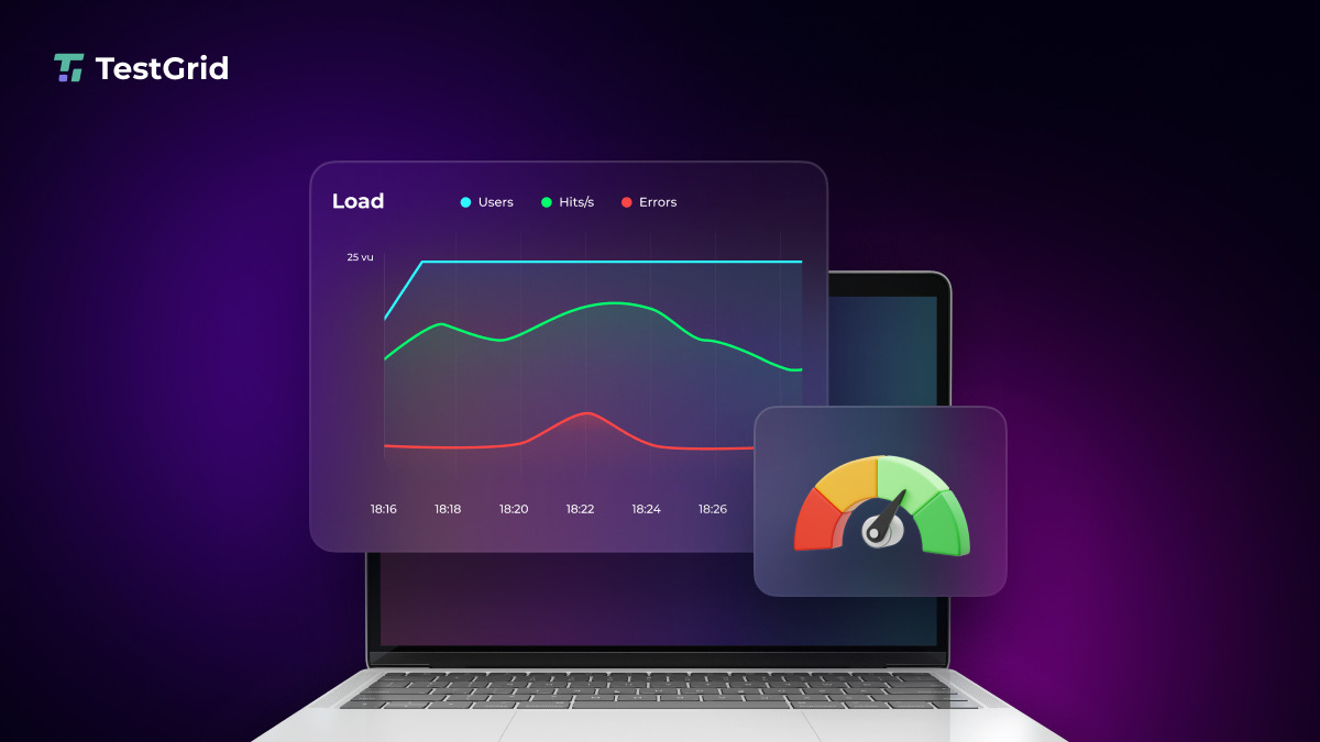 Mastering Performance Testing: A Complete Guide