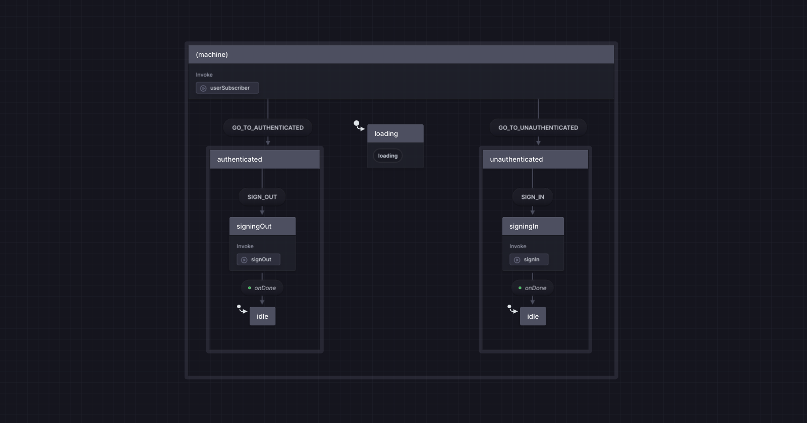 Authentication with xState 5, Firebase and Next.js App Router