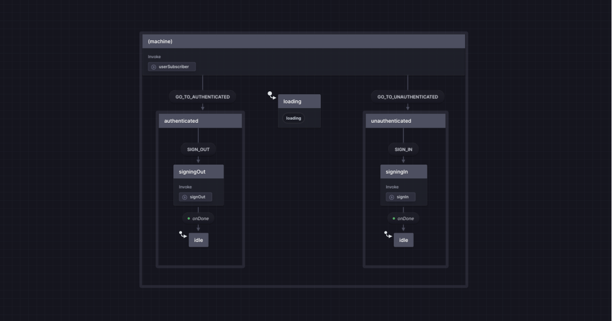 Authentication with xState 5, Firebase and Next.js App Router