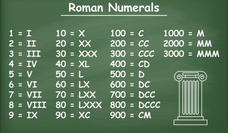 Leetcode 13 — Roman to Integer