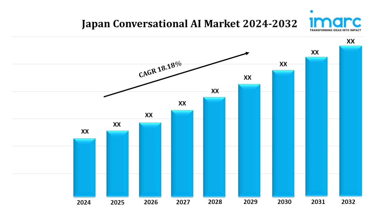 Japan Conversational AI Market Size, Share, Growth, Industry, and Forecast 2024-2032