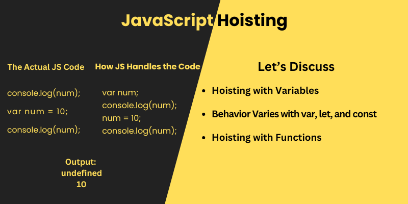 JavaScript Hoisting