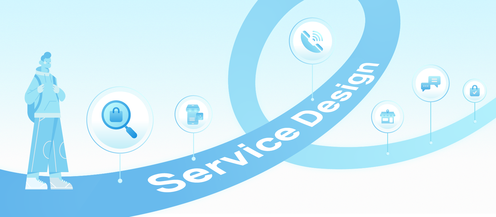 What is Service Design?