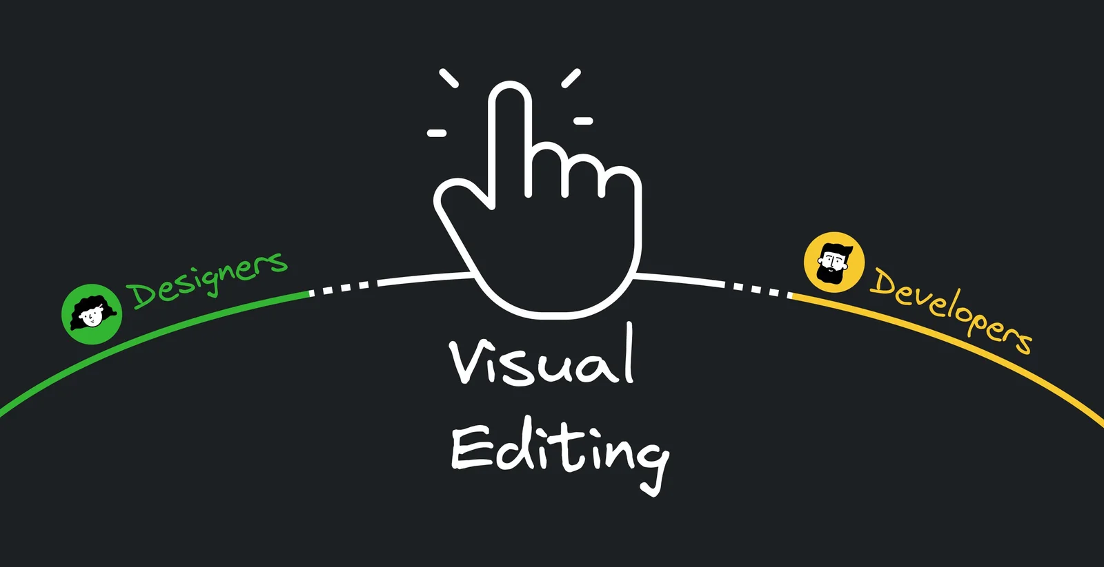 Visual editing is bridging the gap between developers and designers