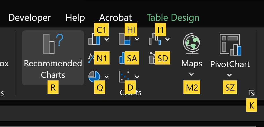 Chart types