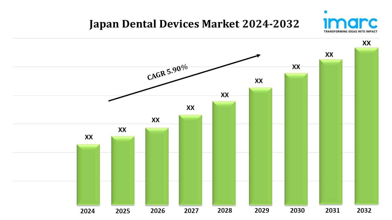 Japan Dental Devices Market Demands, Growth Analysis, Industry Report 2024-2032