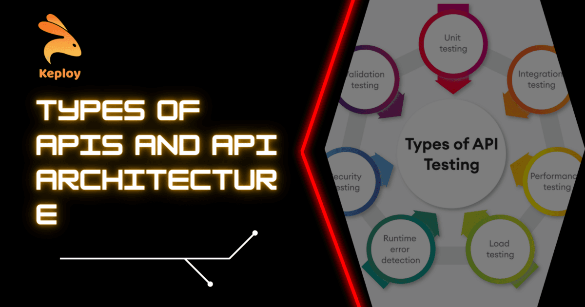 A Comprehensive Guide to API Types and API Architecture Patterns