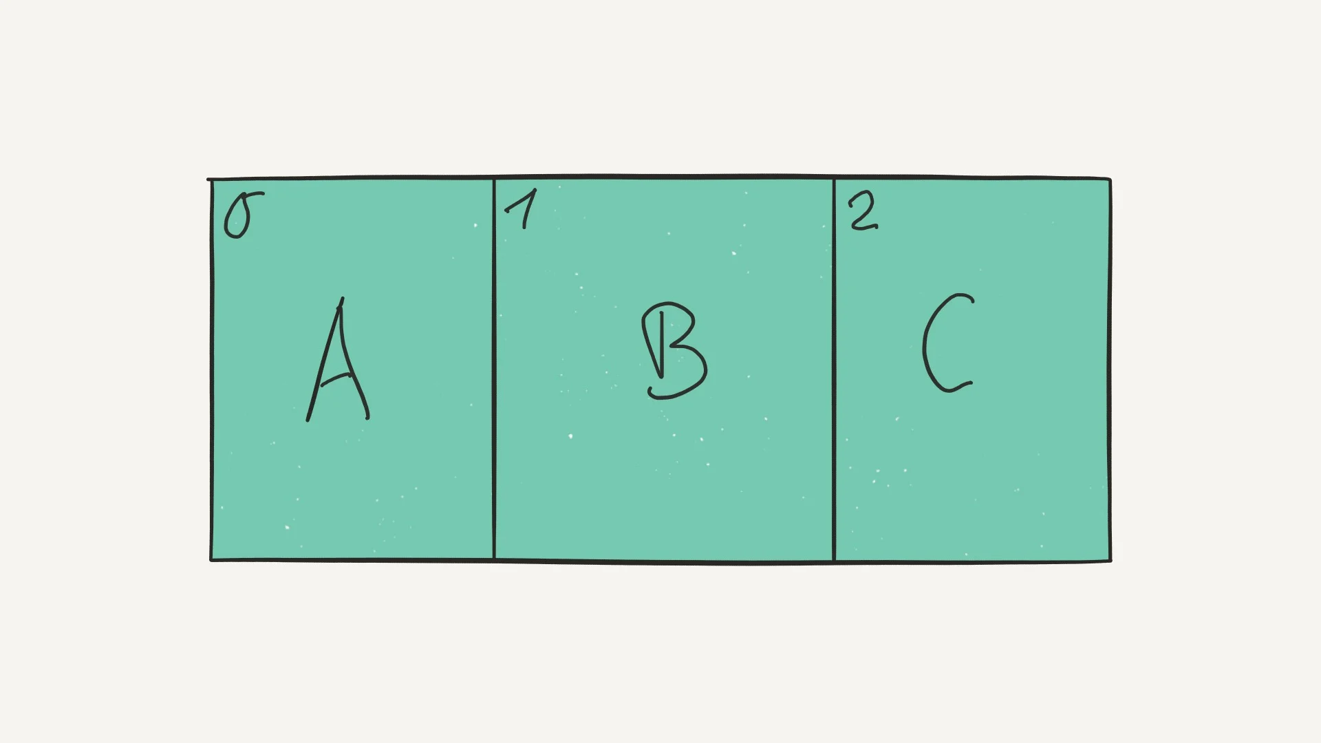 Use Cases of List Data Structures in Python