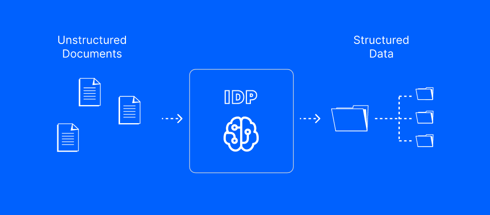 Streamlining Document Workflows with AI and IDP