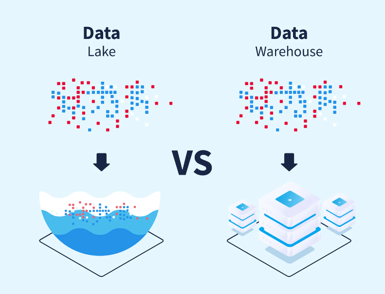 Data Lake vs. Data Warehouse: Choosing the Right Architecture for Your Business