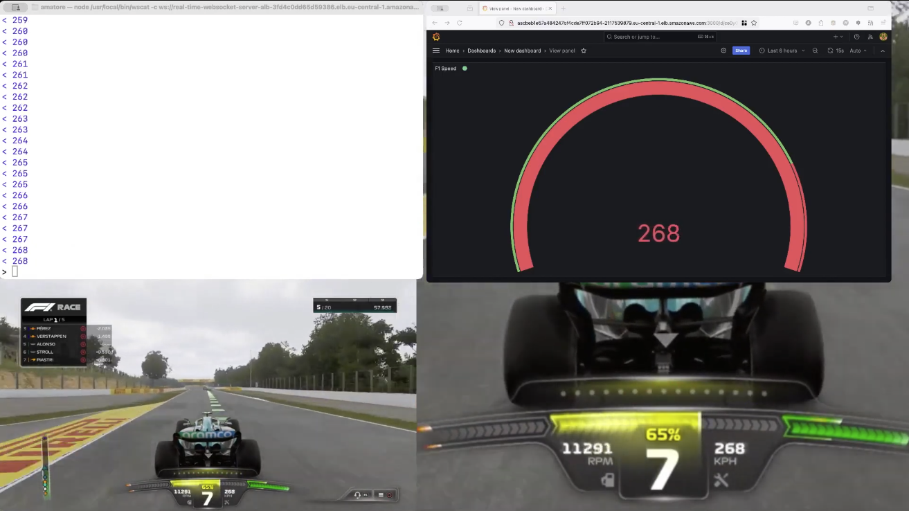 Ingesting F1 Telemetry UDP real-time data in AWS EKS