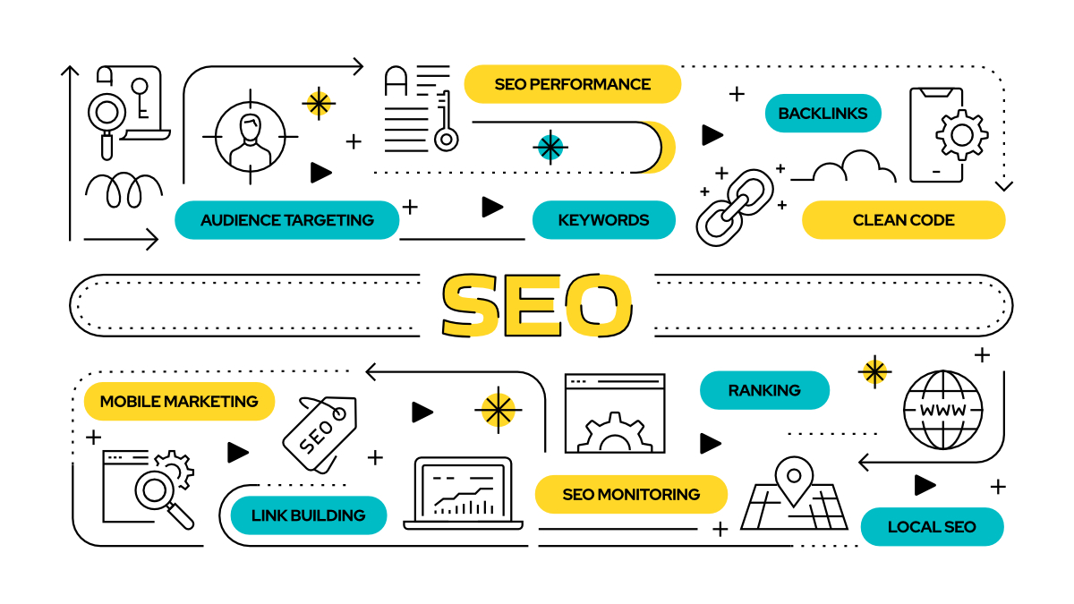 Professional SEO Services for Indian Businesses-Cybox Solutions