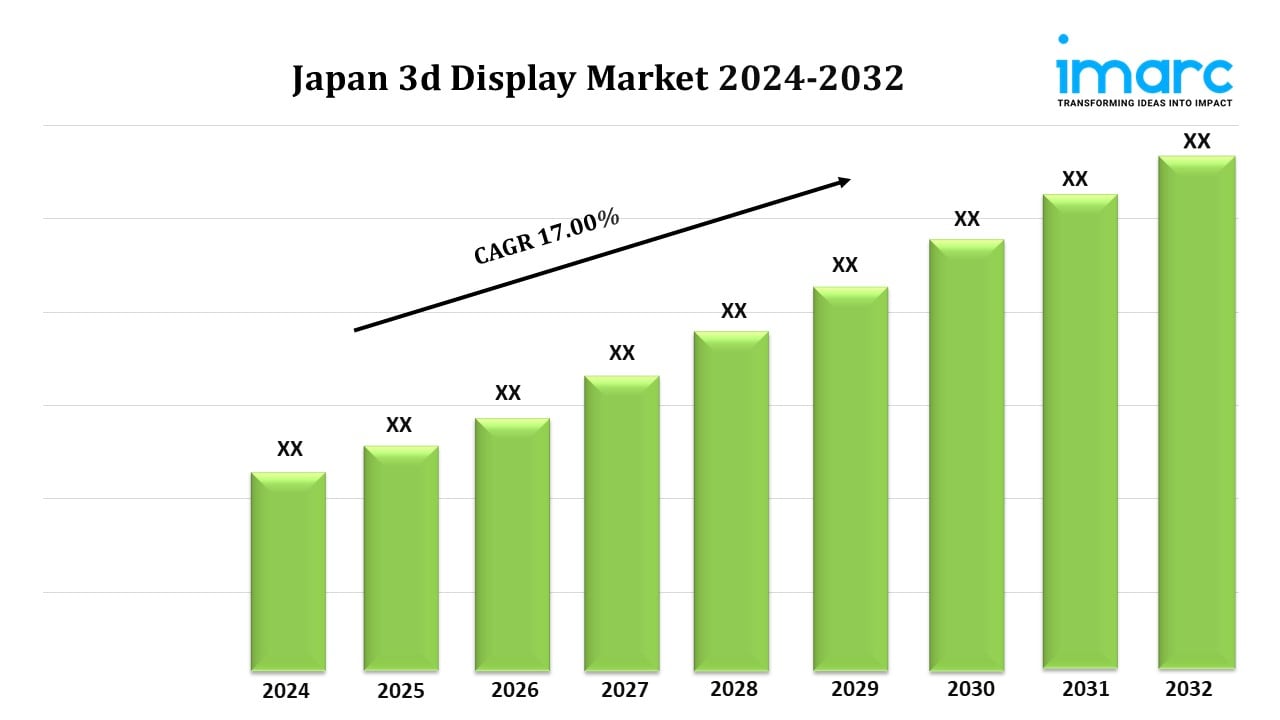 Japan 3D Display Market Size, Share, Growth, Trends, and Forecast 2024-2032