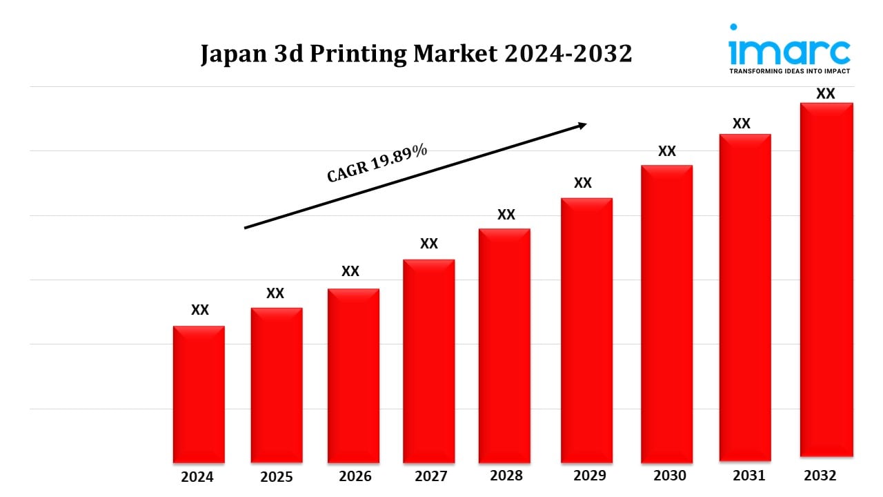 Japan 3D Printing Market Size, Share, Demand, and Forecast Overview 2024-2032