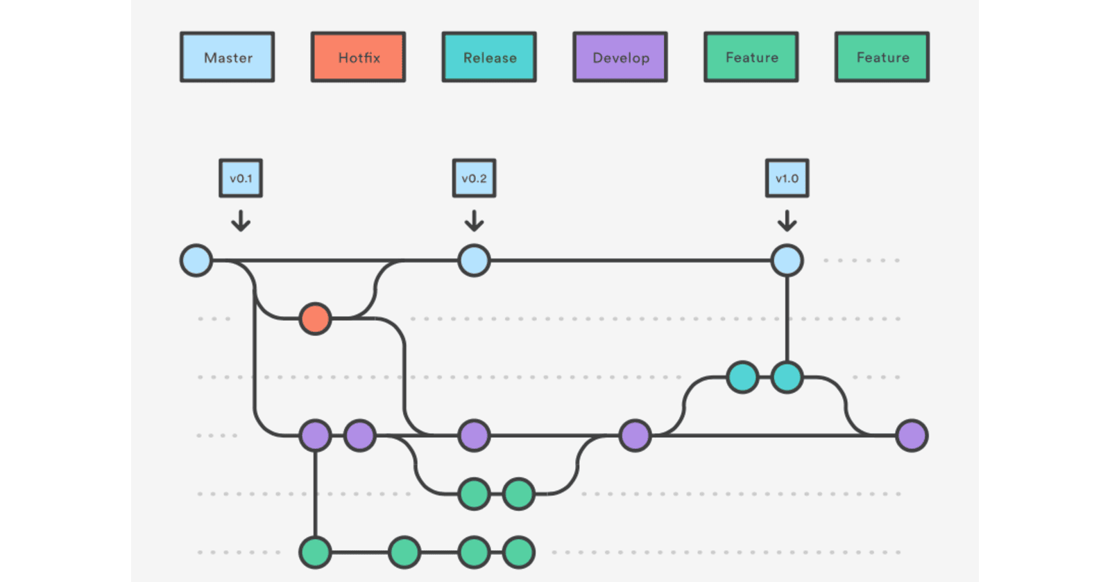 Version Control Systems - Centralized vs Distributed