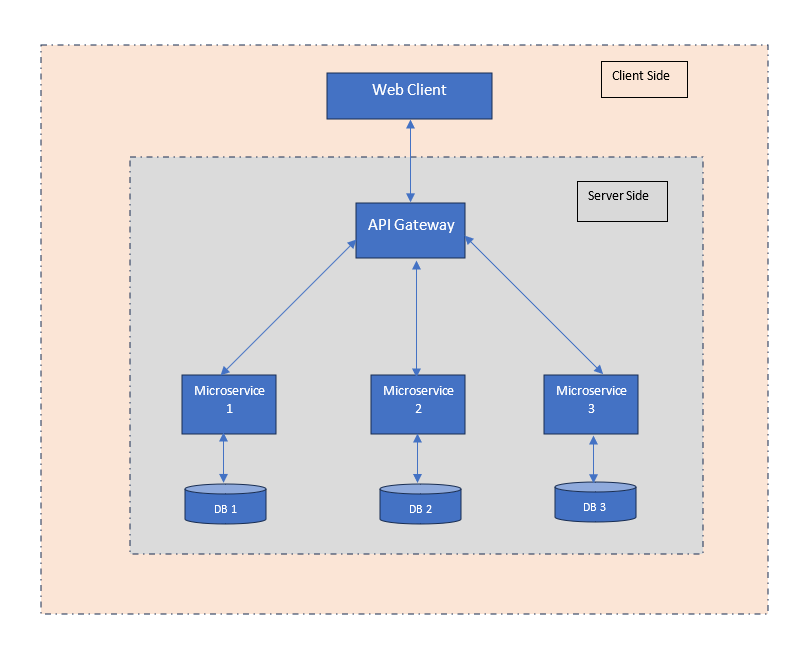 Microservice Architecture Diagram