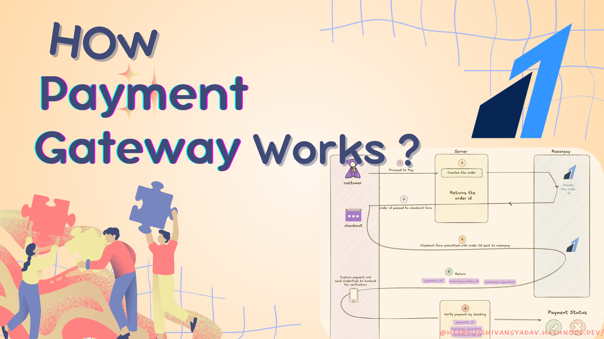 How Payment Gateways Work: Complete Guide with Razorpay Integration in Node.js