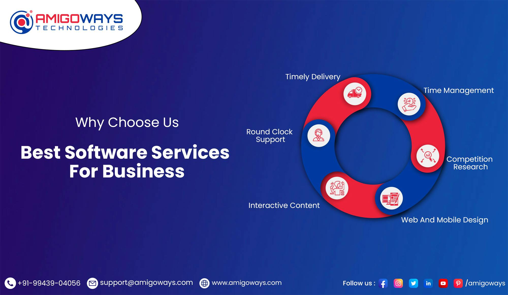 Expert Software Solution Company in Madurai