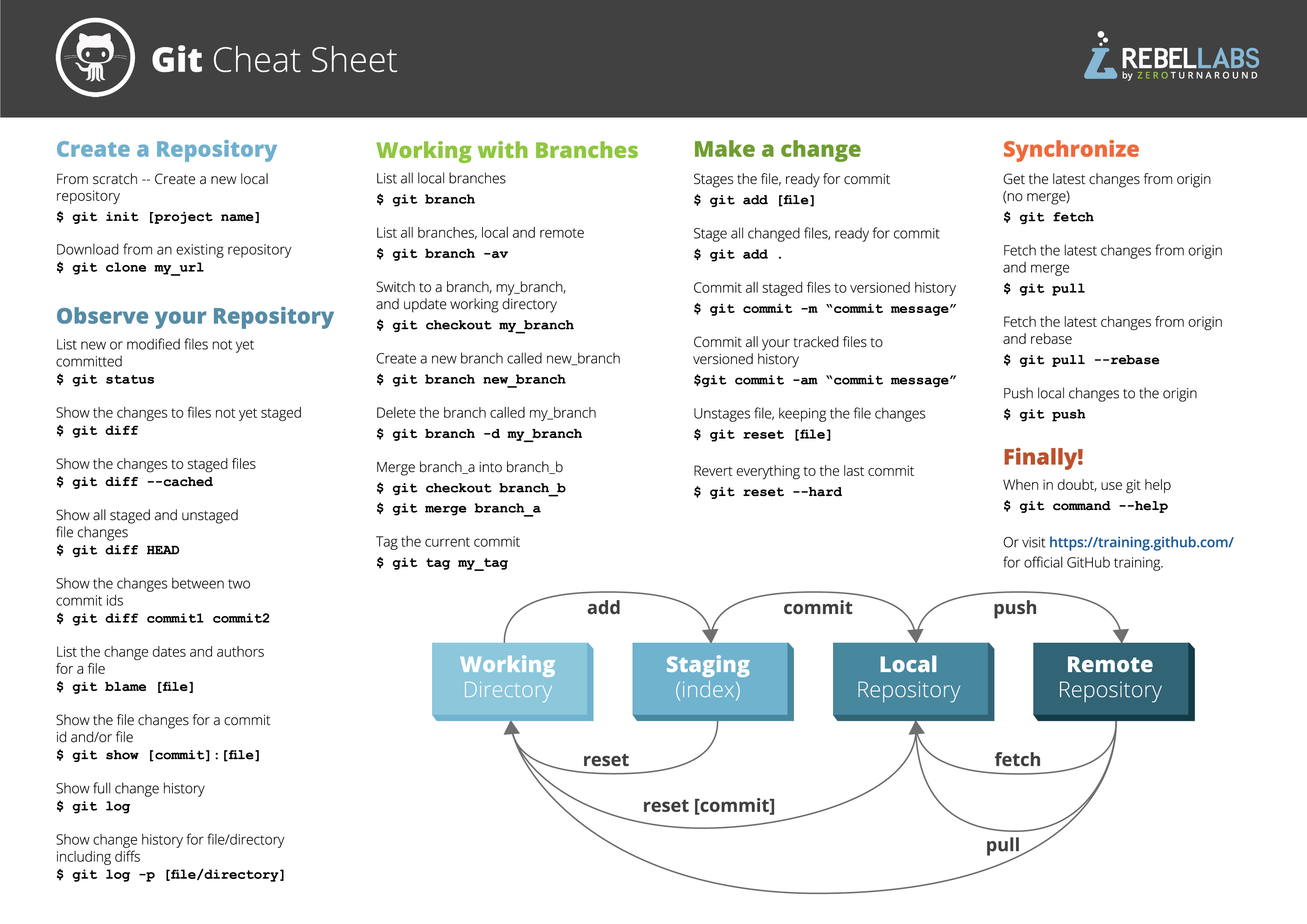 🚀 Day 14: Crafting a Linux & Git-GitHub Cheat Sheet! 📝