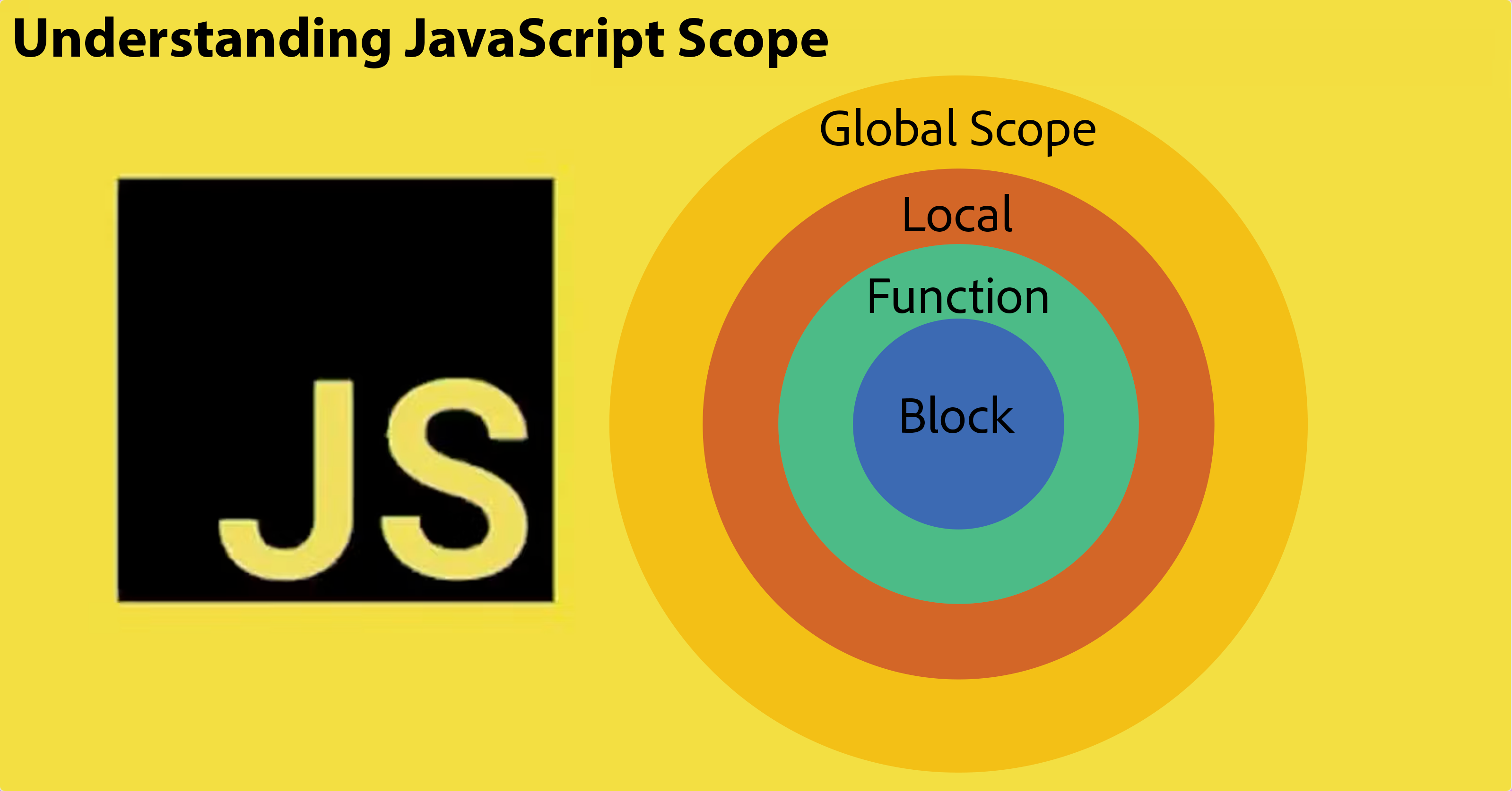 Understanding JavaScript Scope: A Beginner's Guide to Variable Visibility