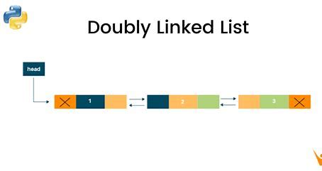 Doubly link list reversal