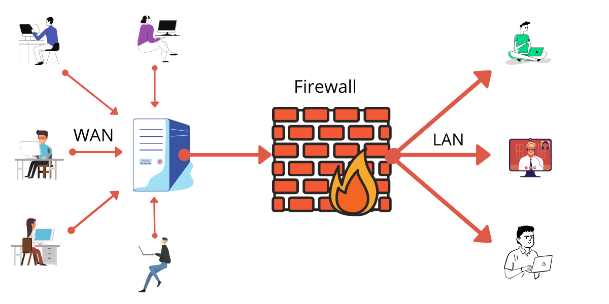 Building Agnishield: Developing a Chrome Extension Firewall with AI-Powered Domain Blocking