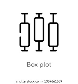 Boxplots : All in One