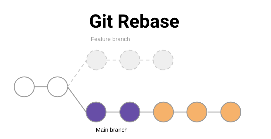 Git Commands Every Open Source Contributor Should Know