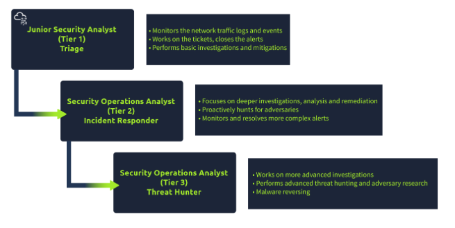 Junior Security Analyst Intro: TryHackMe Walkthrough