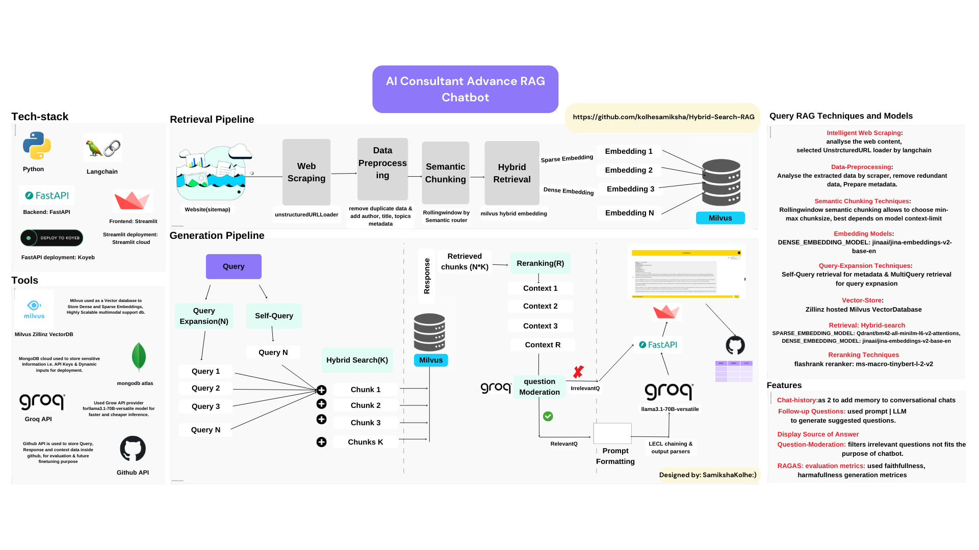 End-to-End Practical Full-stack Advance Hybrid RAG Application: AI Consultant Chatbot