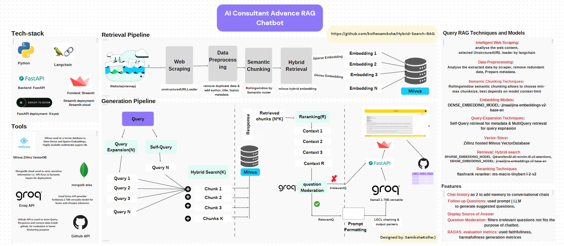 Advance RAG Chatbot Architecture