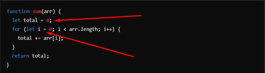 Space complexity of the sum function.