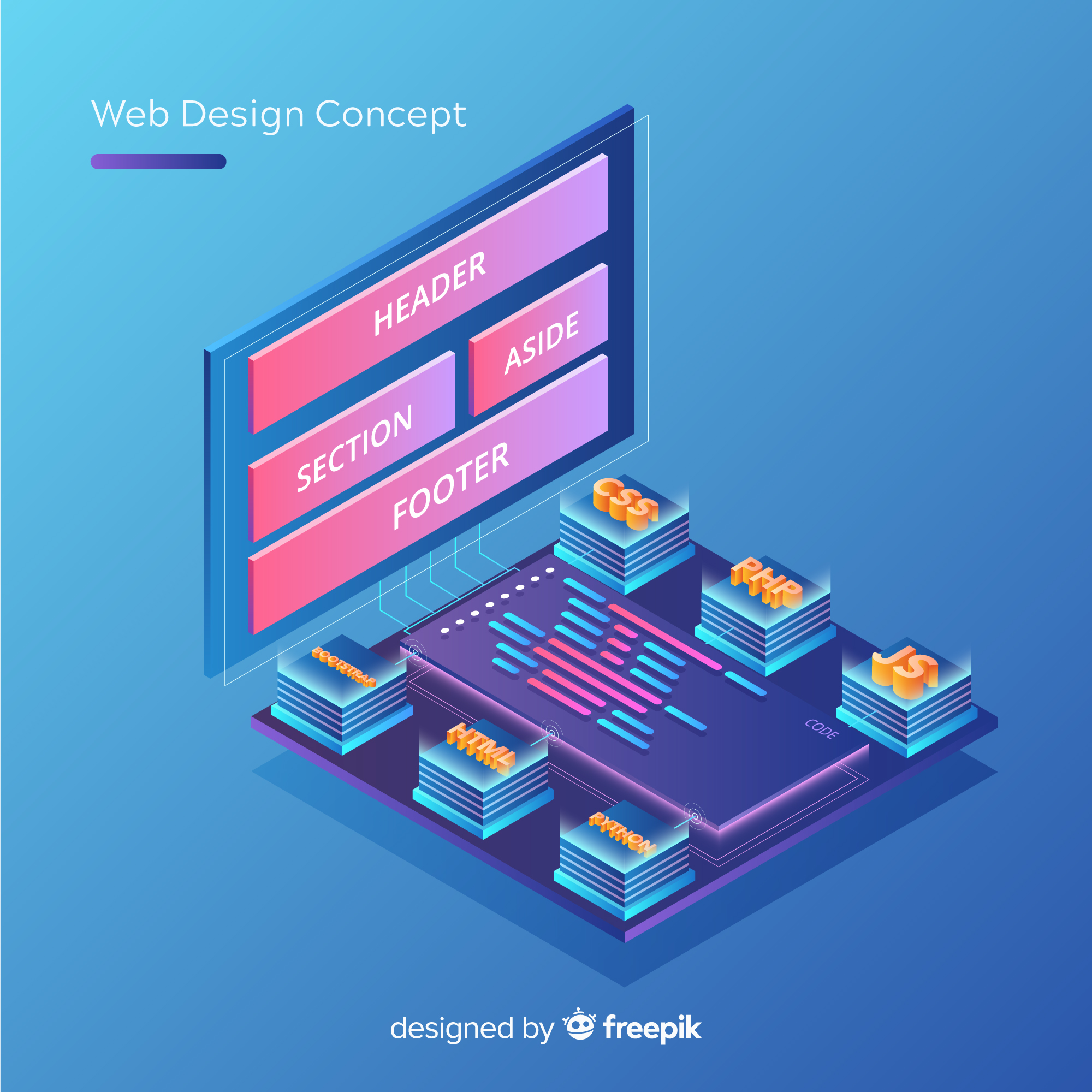 Understanding CSS View Ports for Responsive Design