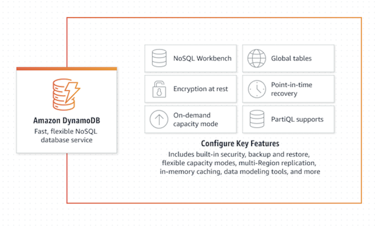 DynamoDB: conceitos importantes