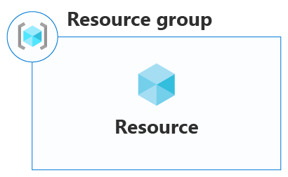 Azure Resource Group