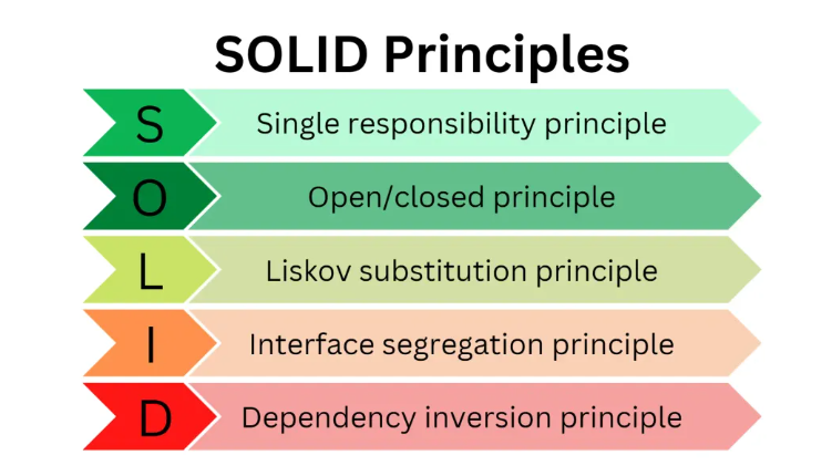 Solid Principles