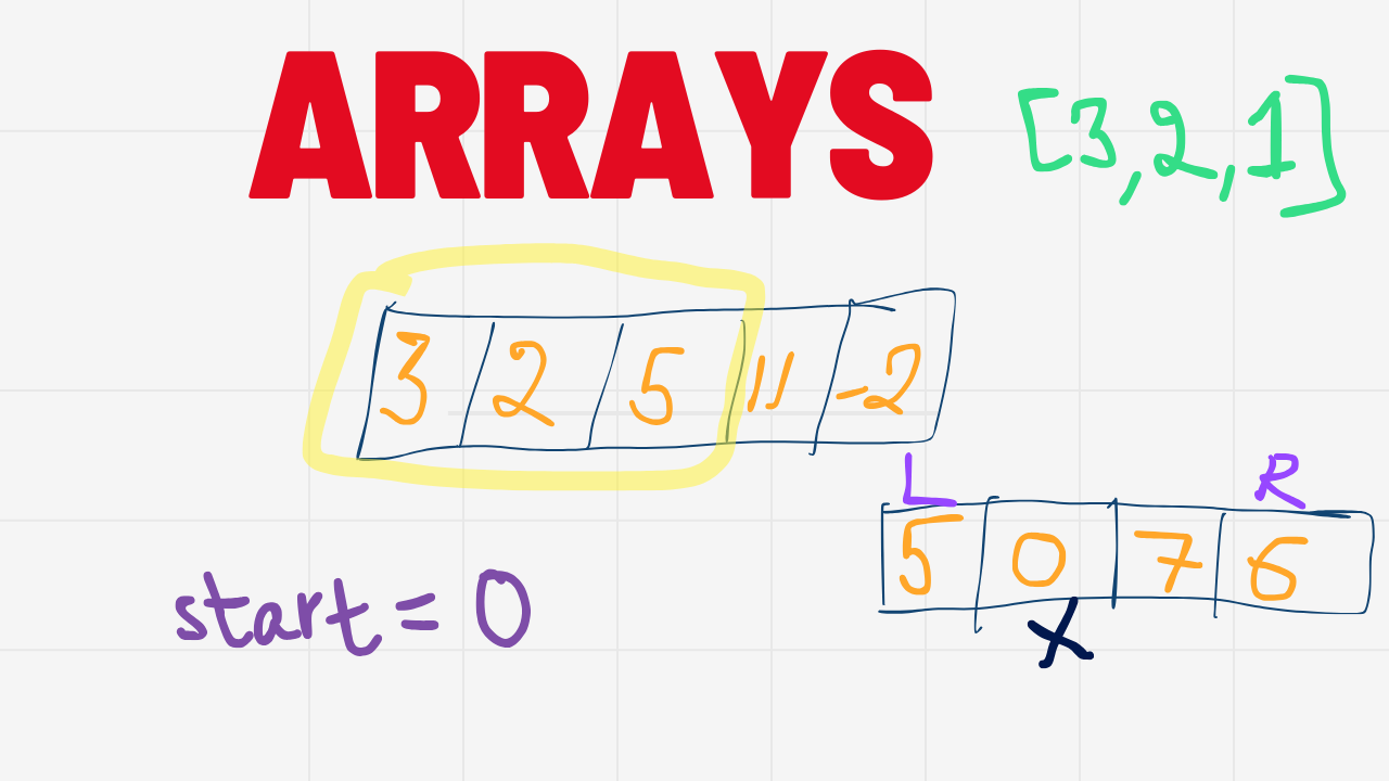 Arrays: Types and Essential Algorithmic Techniques