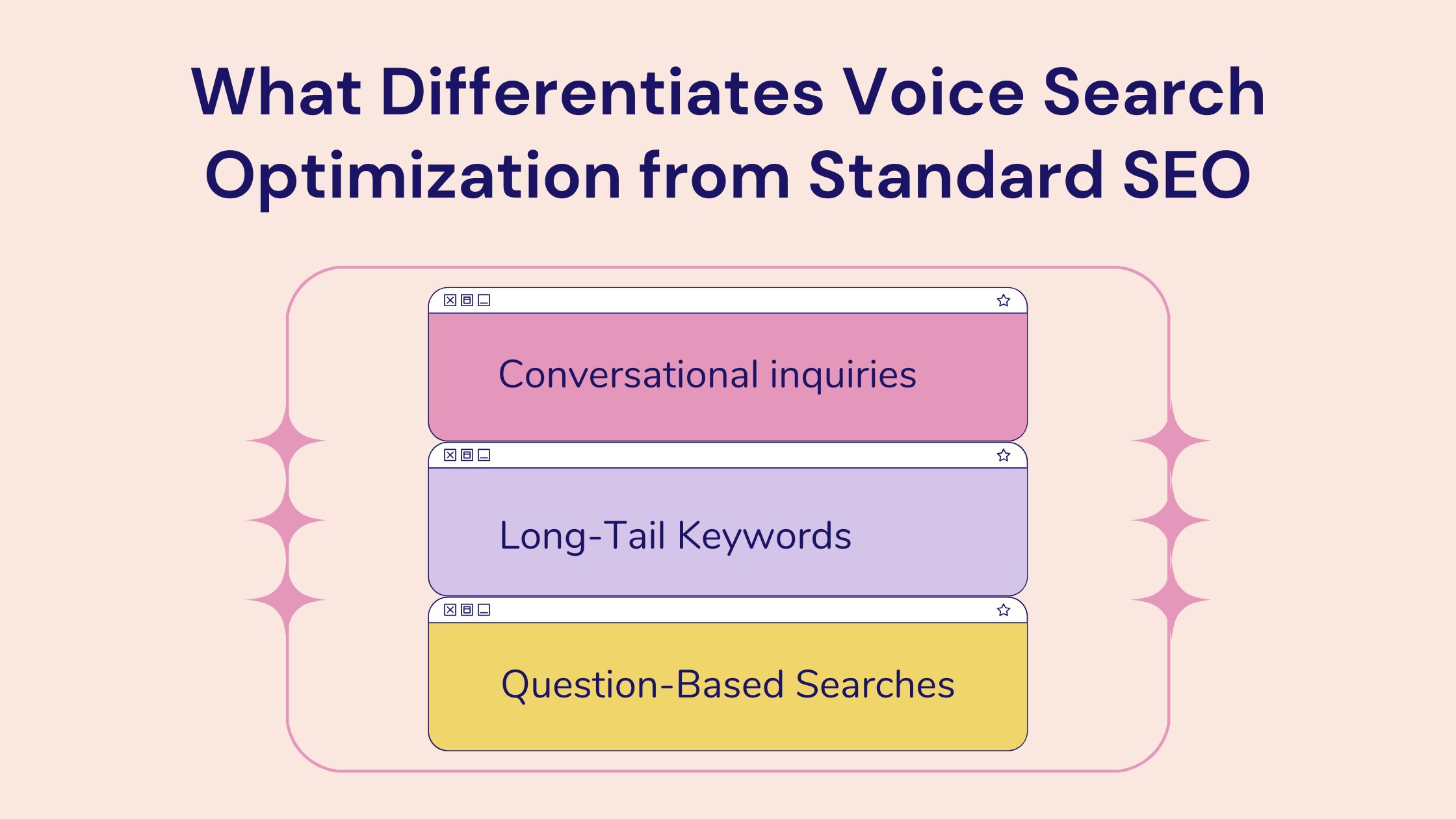 What Differentiates Voice Search Optimization from Standard SEO