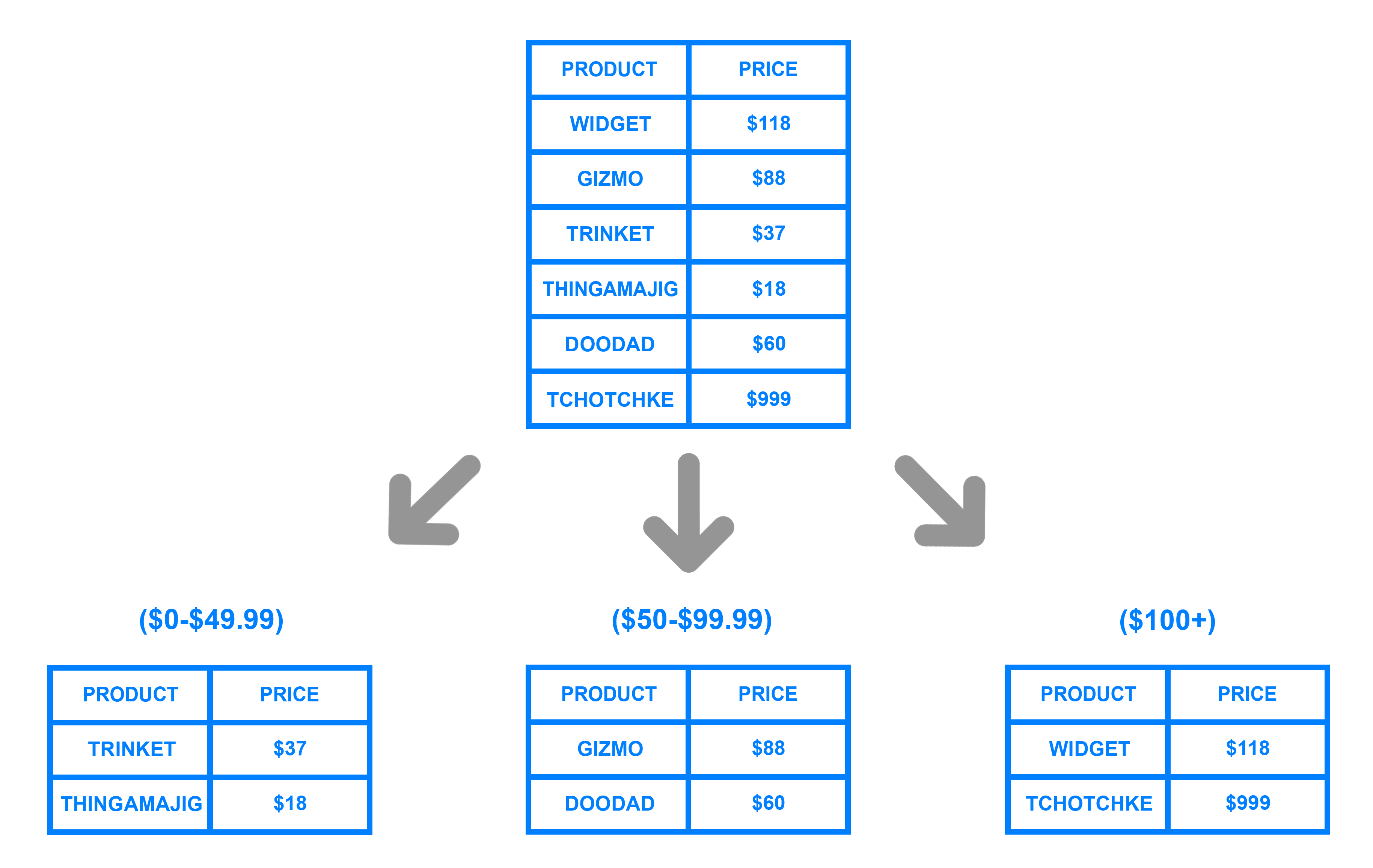 Cap Theorom & Db Sharding