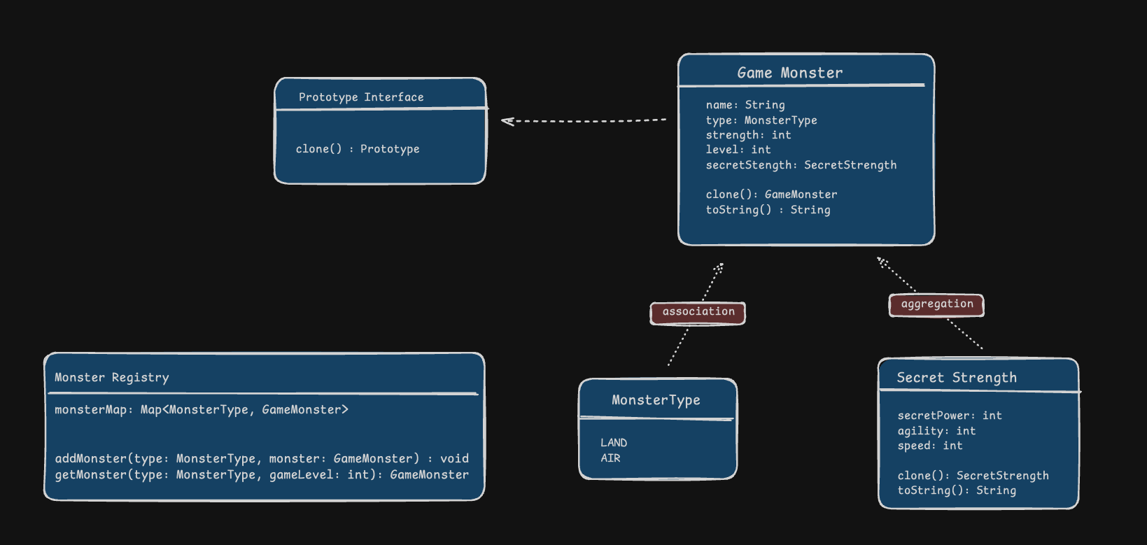 UML Diagram